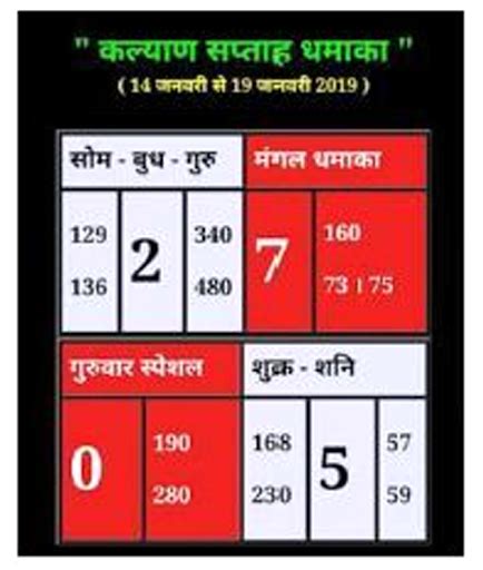 satta matta matka indian|satta matka indian chart.